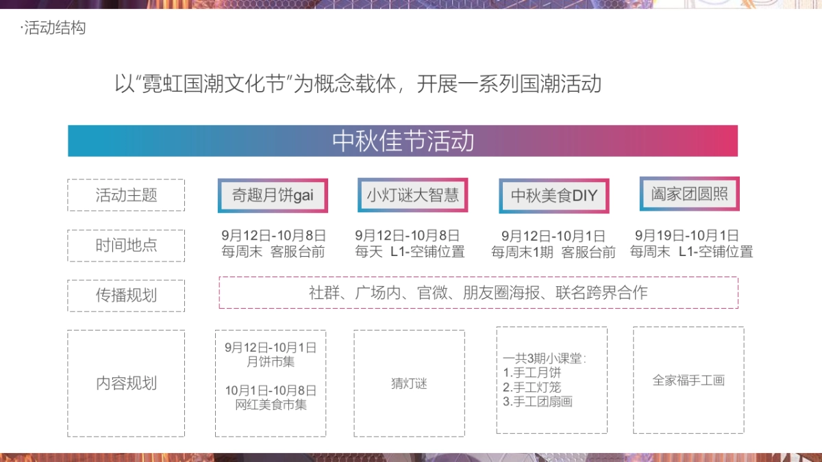 2020购物中心霓虹国潮文化节9-10月活动策划方案_第8页