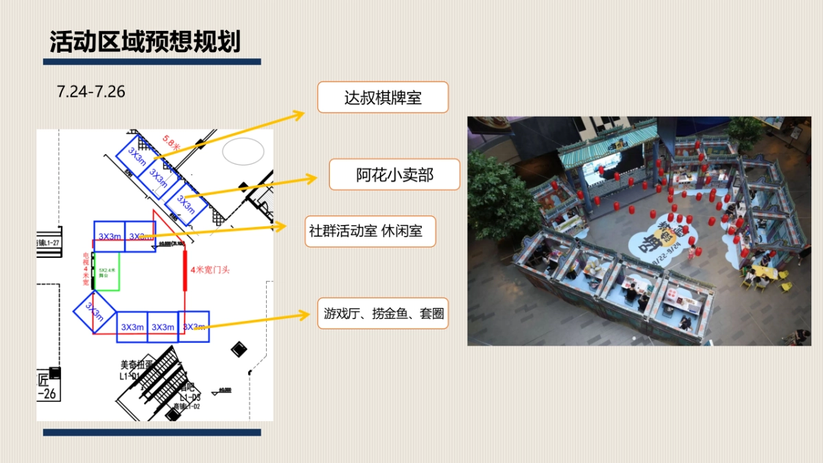 2020某购物中心夏日特别企划活动_第8页
