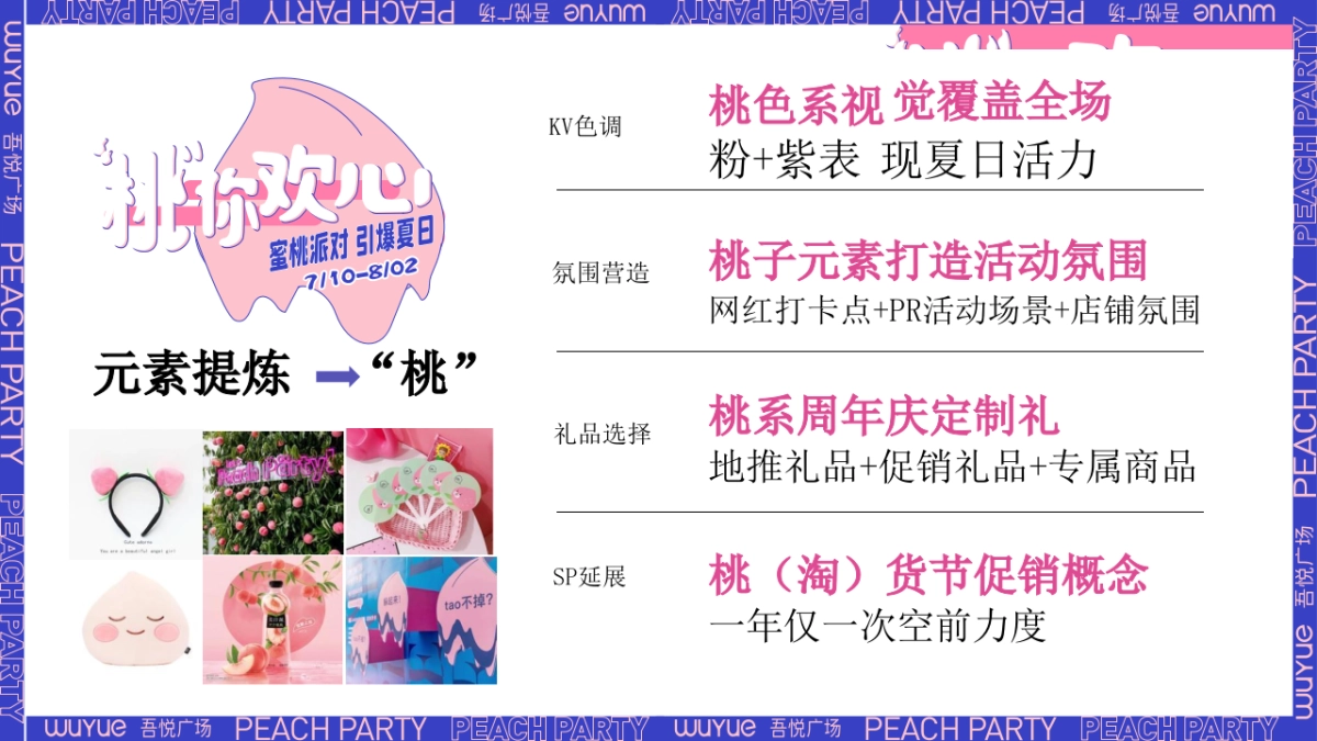 2020商业购物中心周年庆「“桃”你欢心主题」活动策划方案&预算_第3页