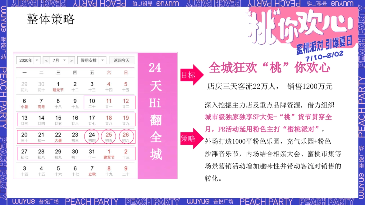 2020商业购物中心周年庆「“桃”你欢心主题」活动策划方案&预算_第6页