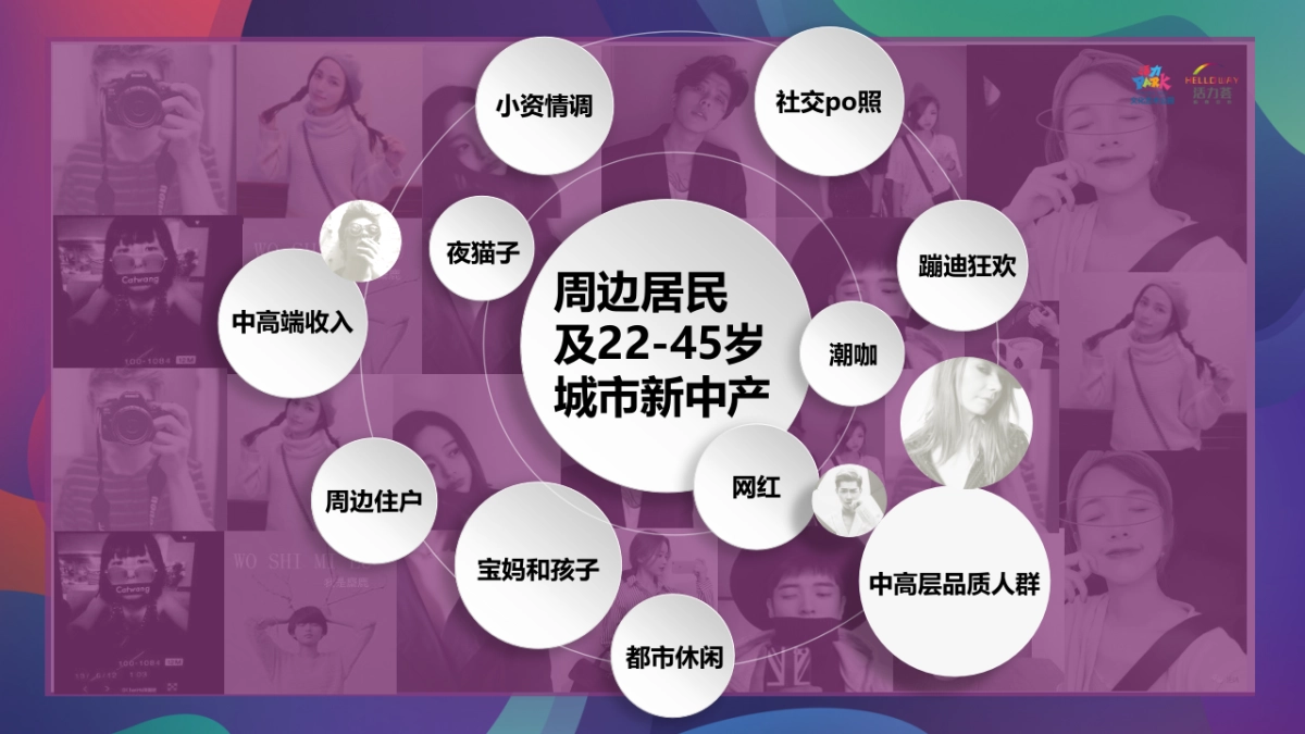 2020商业街区”天造地设 别有趣处“欢乐造趣节活动策划方案_第3页