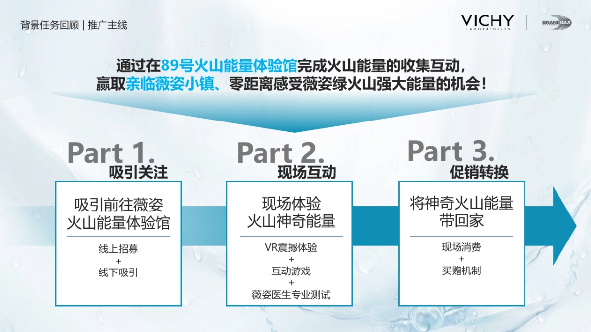 2020薇姿89号能量瓶路演活动策划方案_第9页