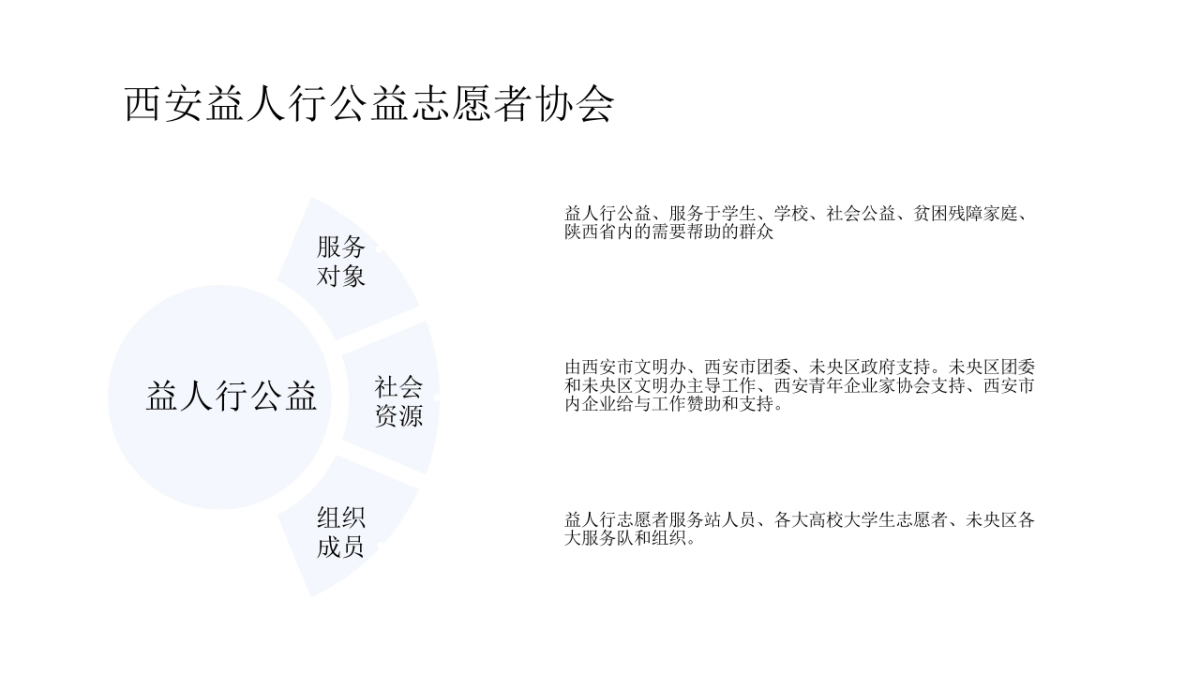 2020益人行志愿者协会 抗疫公益活动方案 _第2页