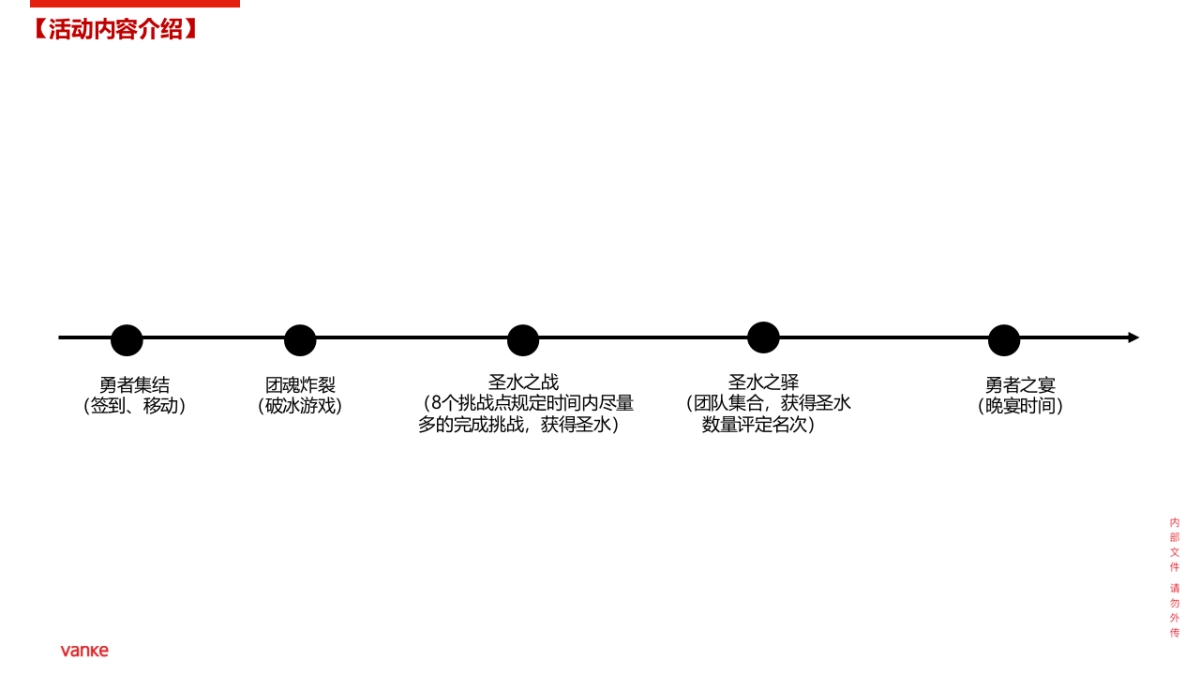 2021公司全员团建拓展“无畏前行·万事皆可”活动策划方案_第6页