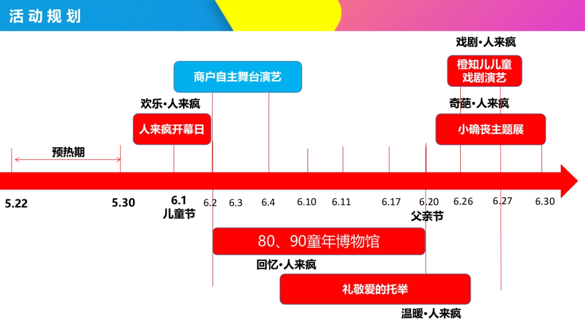 2021购物中心六月份儿童季主题活动策划方案_第10页