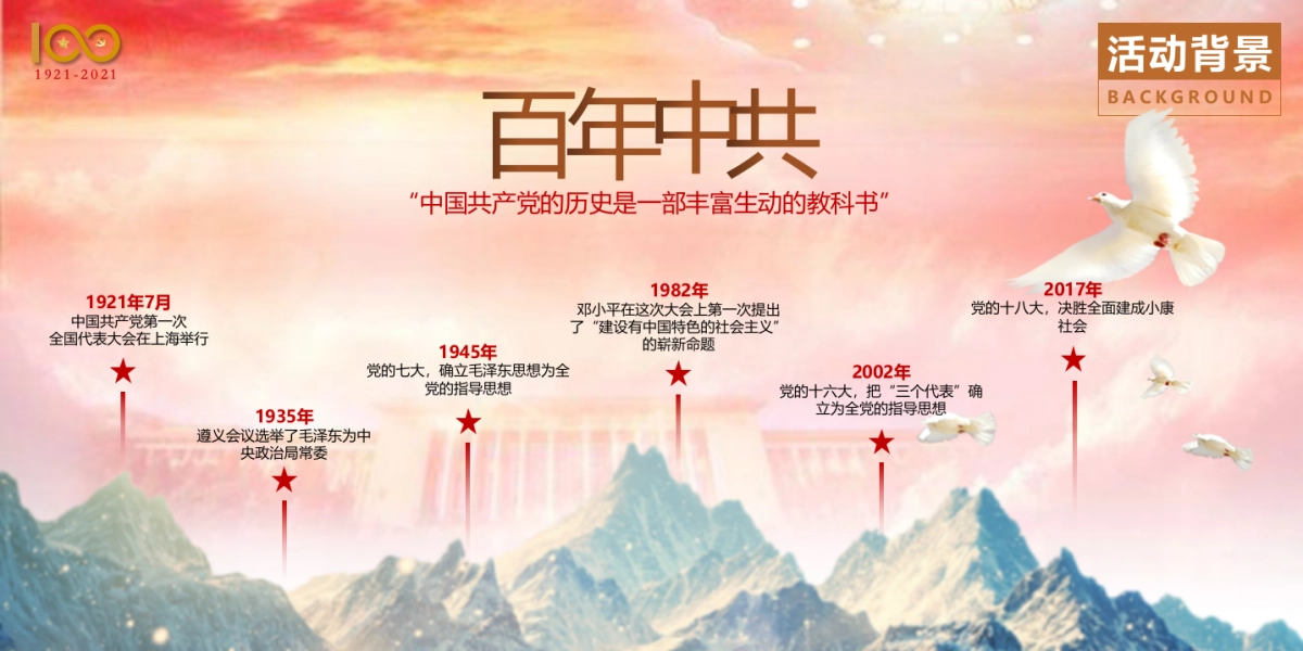 2021建D100周年巡礼（百年恰是风华正茂主题）活动策划方案-25P_第5页