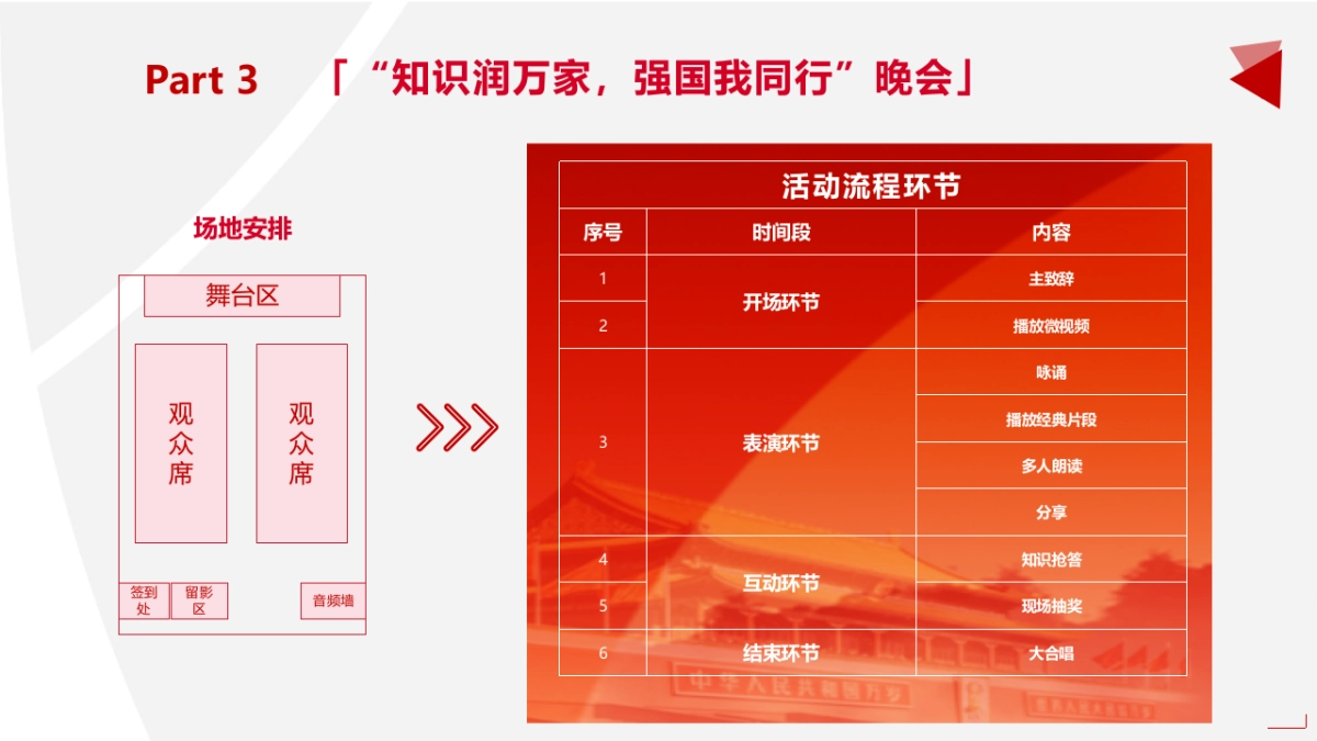 2021建党100178.周年主题党建文化节活动策划方案_第8页