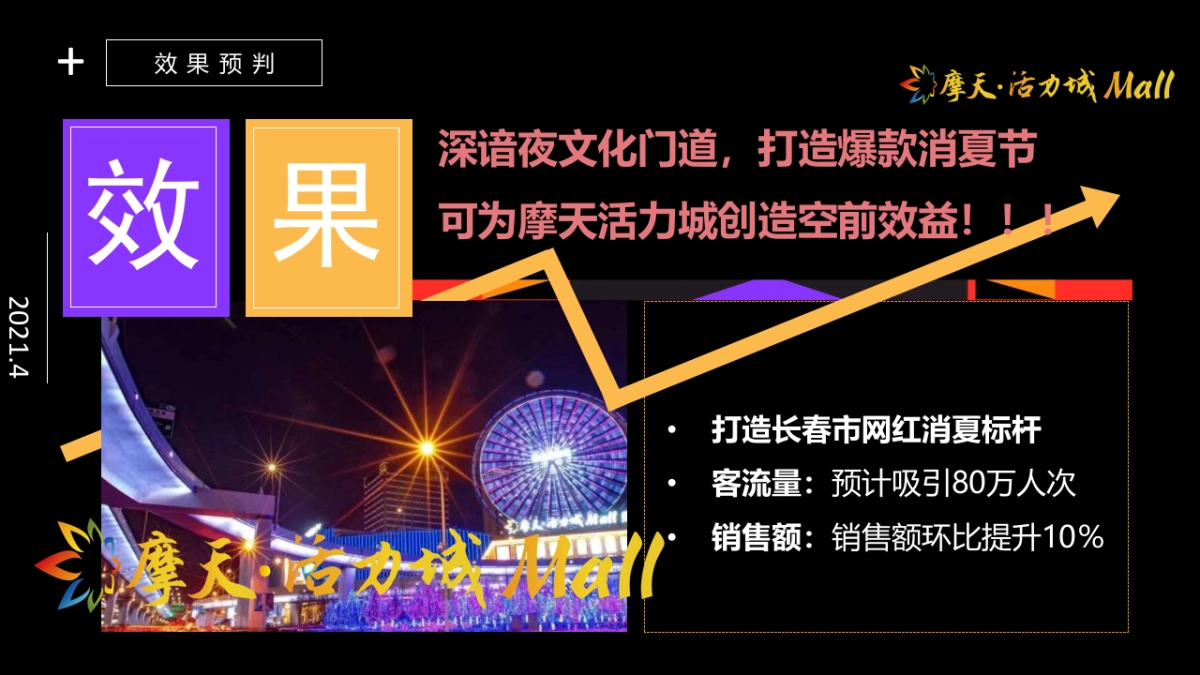 2021商场购物中心暑期摩天消夏嘉年华活动策划方案_第9页