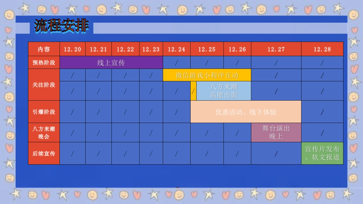 2021商业购物中心8周年「八方来潮 各显神通主题」活动策划方案_第6页