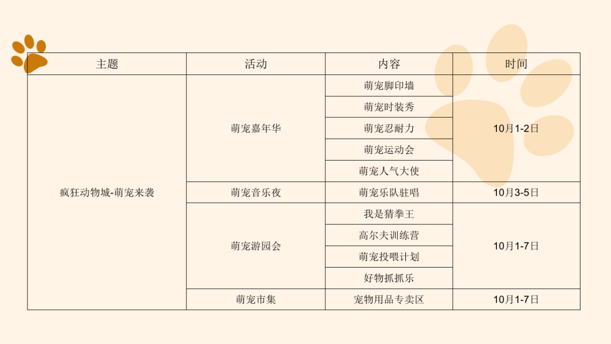 2021商业广场疯狂动物城活动策划方案_第8页