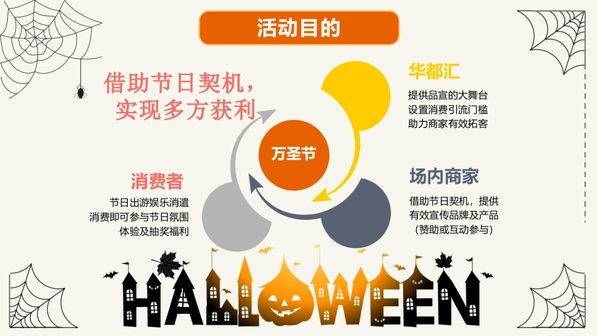 2021商业广场万圣节狂欢趴“搞搞震·来帮衬活动”策划方案_第6页