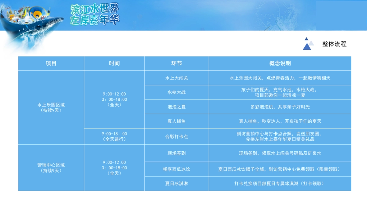 2021夏日乐园水上大冲关（“夏”一个城心主题）活动策划方案-36P_第10页