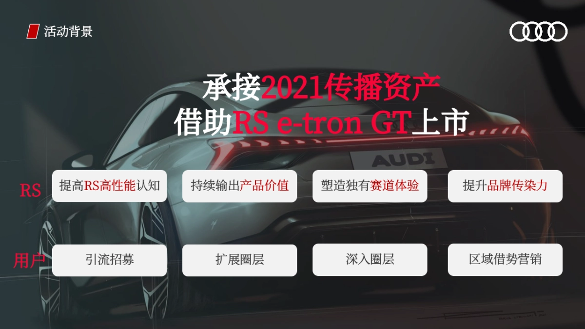 2022 RS campaign活动_第4页