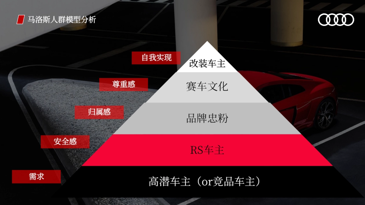 2022 RS campaign活动_第7页