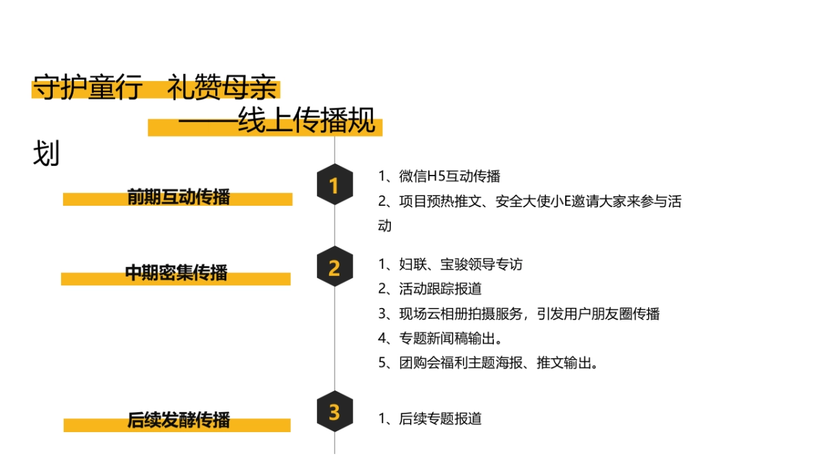 2022《E路童行，礼赞女神》某新能源汽车母亲节主题活动_第6页