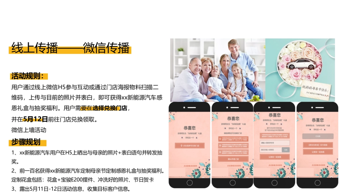 2022《E路童行，礼赞女神》某新能源汽车母亲节主题活动_第7页