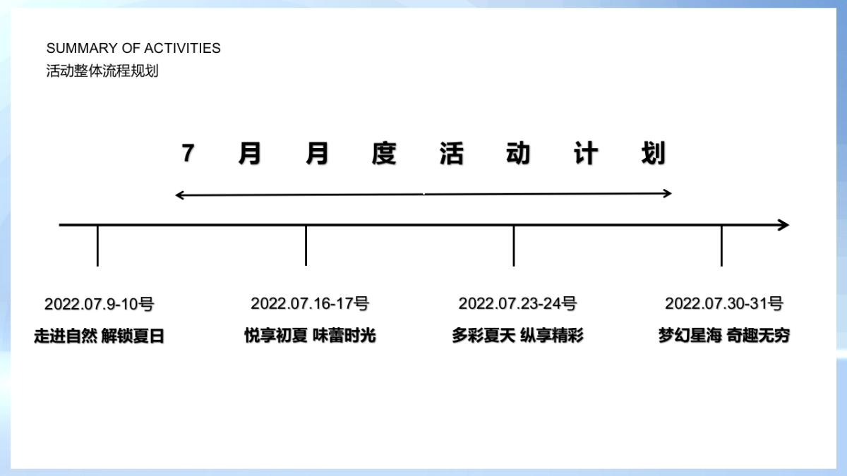 2022城市野奢计划(夏日狂欢季 陪你过夏天主题)露营活动策划方案_第10页