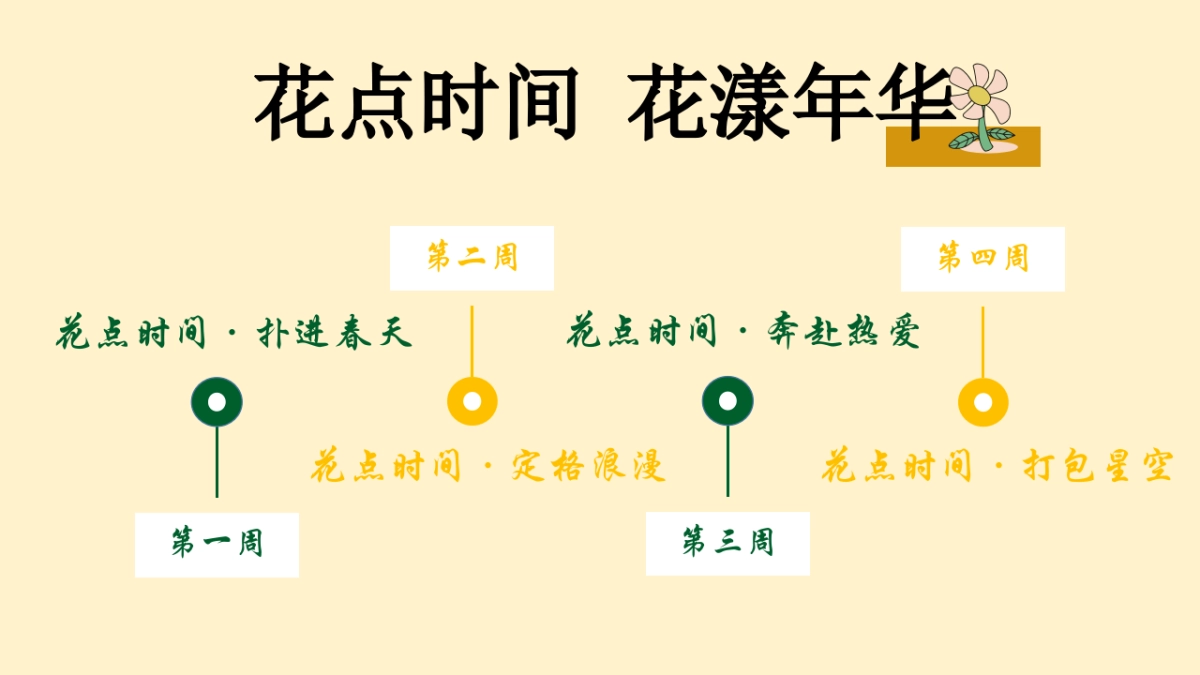 2022春季三月周末暖场（不负春光·花漾年华主题）活动策划方案_第9页