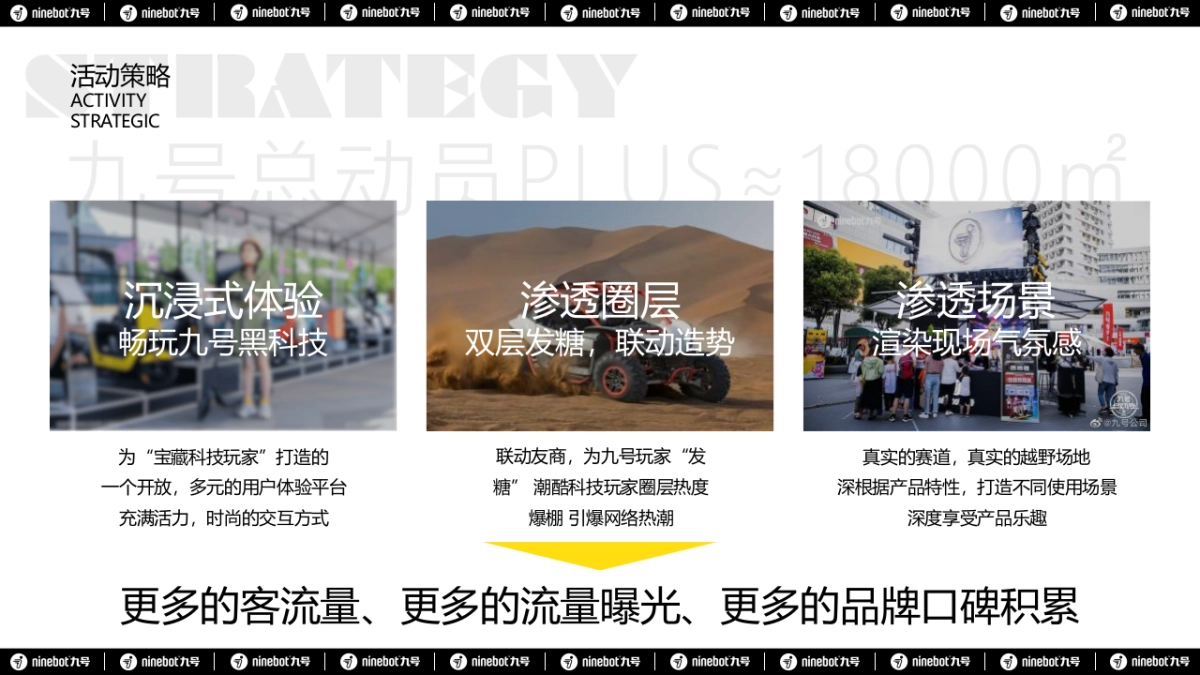 2022九号总动员PLUS 解锁新潮玩活动策划方案-125P_第10页