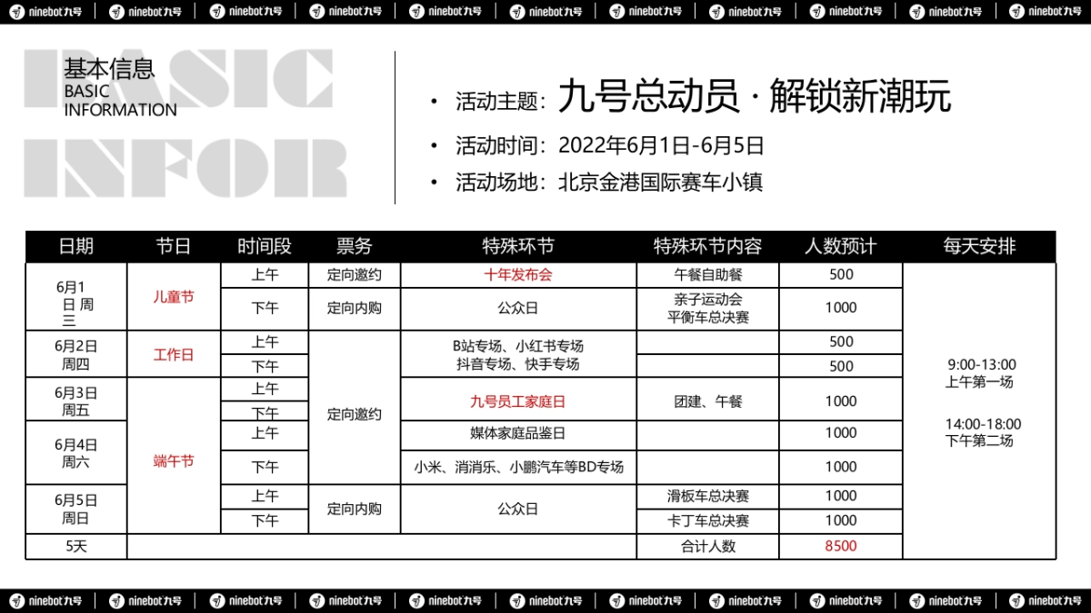 2022九号总动员PLUS 解锁新潮玩活动策划方案-125P_第3页