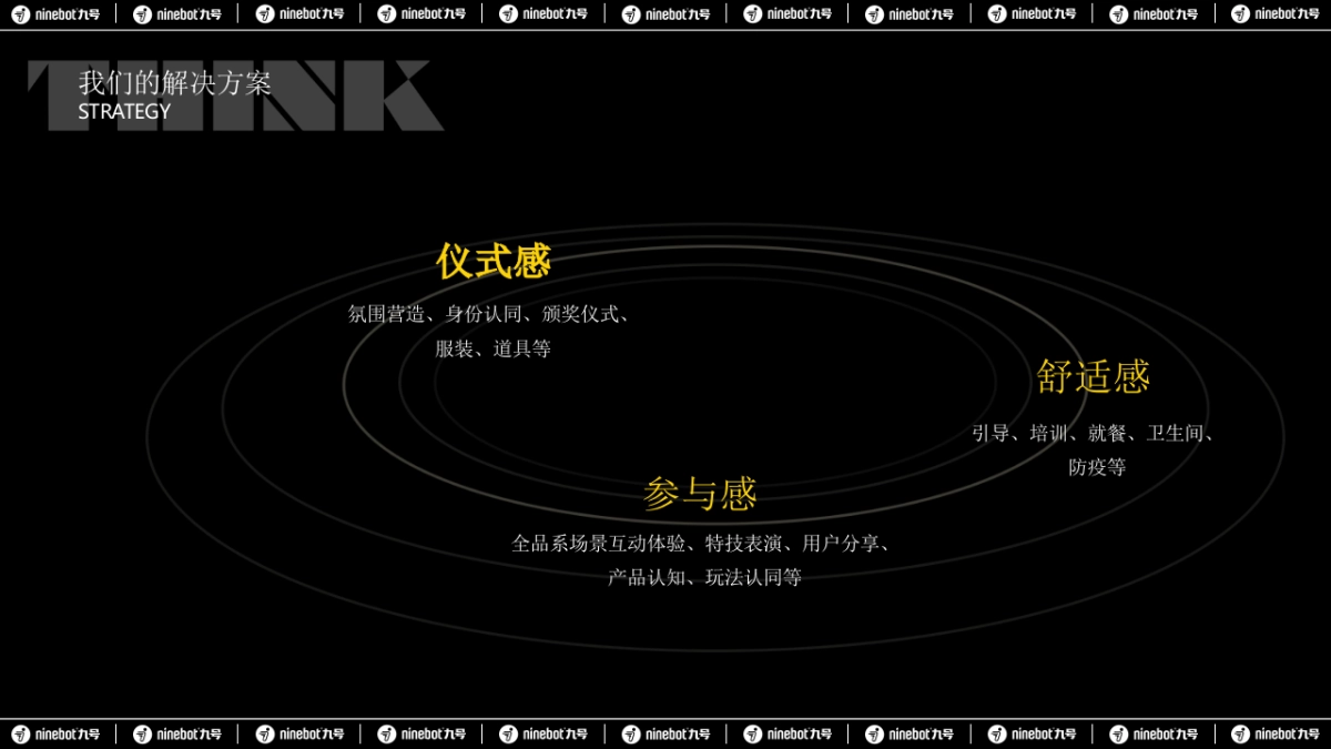 2022九号总动员PLUS 解锁新潮玩活动策划方案-125P_第7页