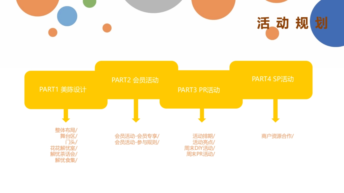 2023购物中心Super V花花节市集活动策划方案_第8页