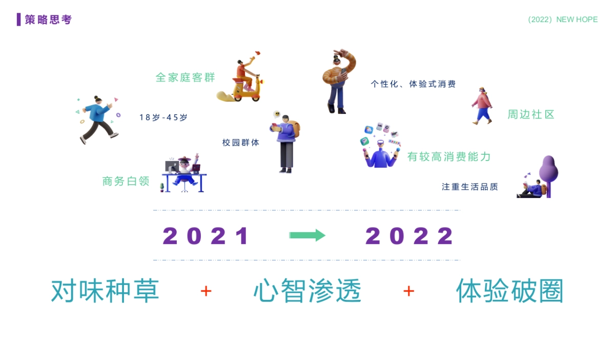 2022商业购物中心春季活动策划方案_第3页