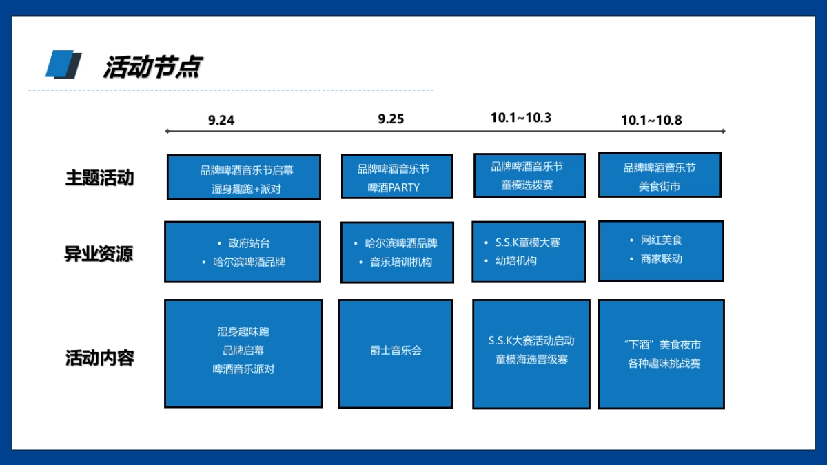 2022商业购物中心品牌啤酒节(放肆开“啤”主题)活动策划方案_第5页