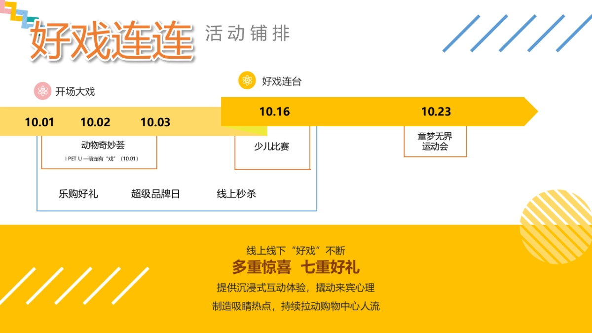 2022商业购物中心十月月度特别企划“萌宠的告白”主题活动策划方案_第4页