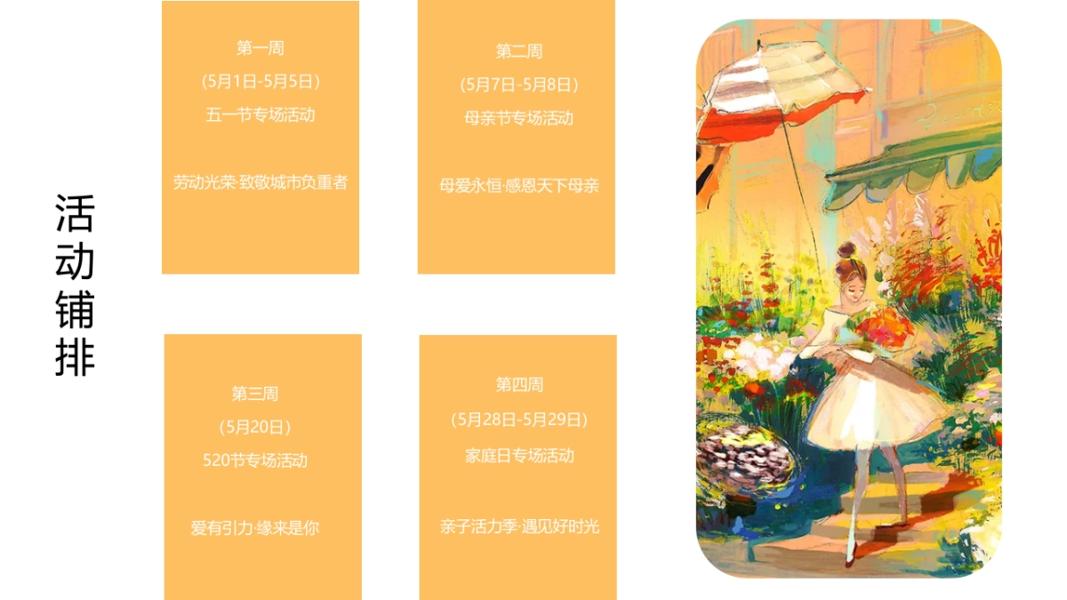 2022五月系列（唤醒新城市主题）活动策划活动_第7页