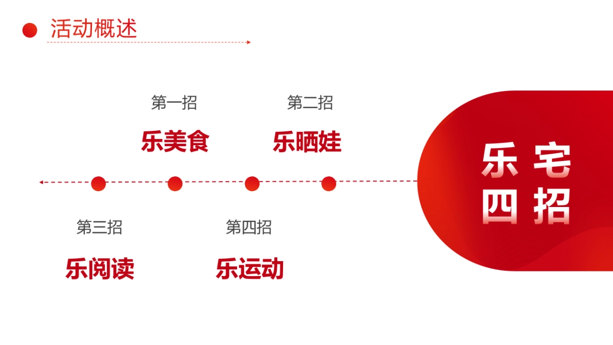 2022疫情线上居家节（乐宅其中主题）活动策划方案_第9页