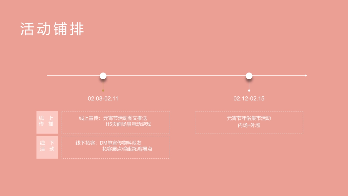 2022元宵年俗集市主题活动思路方案_第10页