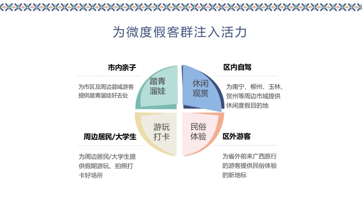 2022壮乡三月三歌圩节（春暖花开 奔你而来主题）活动策划方案_第4页