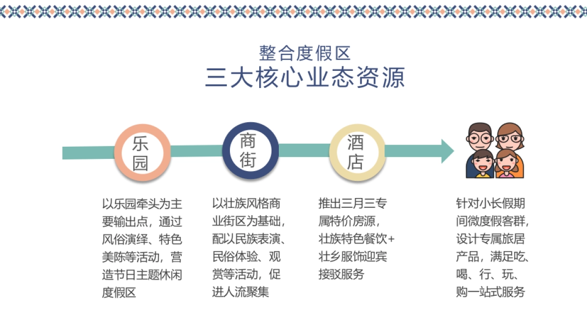 2022壮乡三月三歌圩节（春暖花开 奔你而来主题）活动策划方案_第5页
