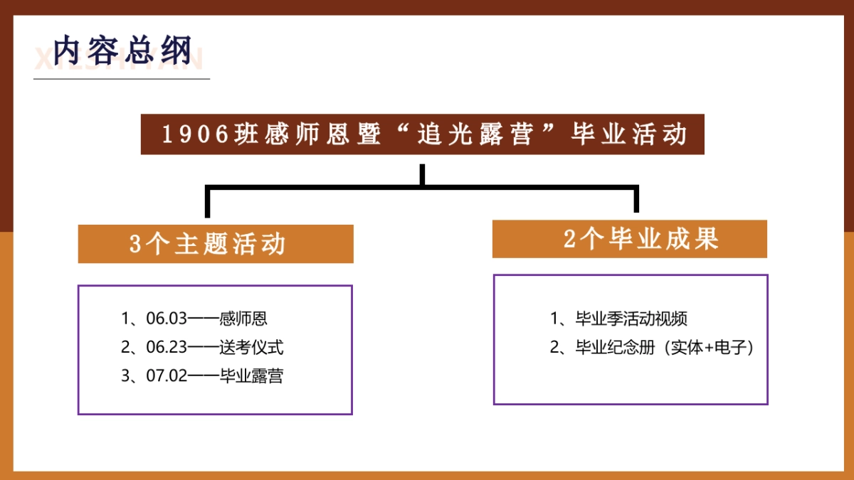 2023初中班级毕业季谢师恩暨“追光露营”活动策划方案_第6页