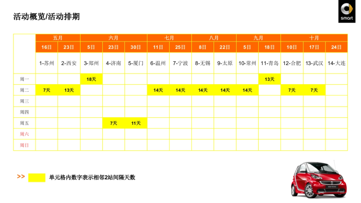 smart  roadshow活动方案_第6页