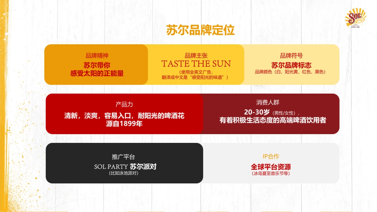 SOL X DREAMSTATE_点亮心情主题活动方案_第5页