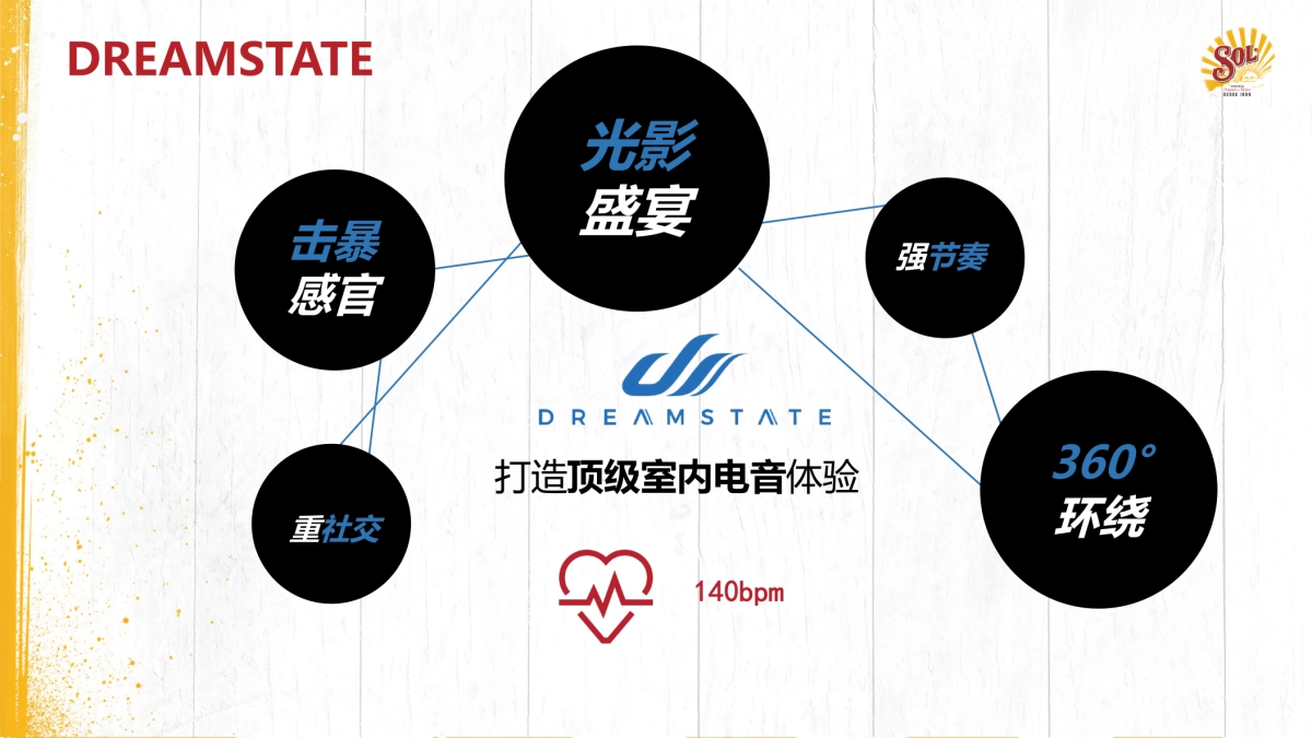 SOL X DREAMSTATE_点亮心情主题活动方案_第8页