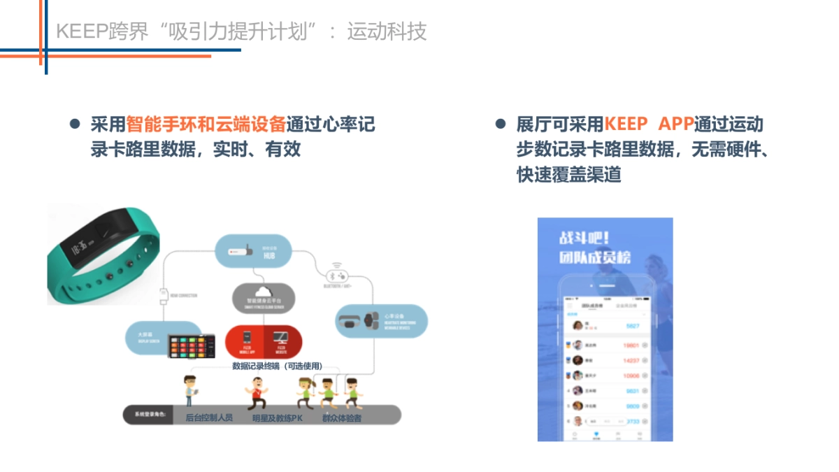 UNIxKEEP跨界“吸引力提升计划”活动方案_第9页
