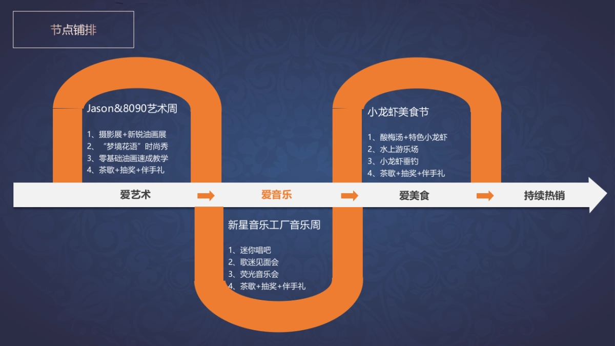 爱在城南提莫公寓8月系列活动策划案_第4页