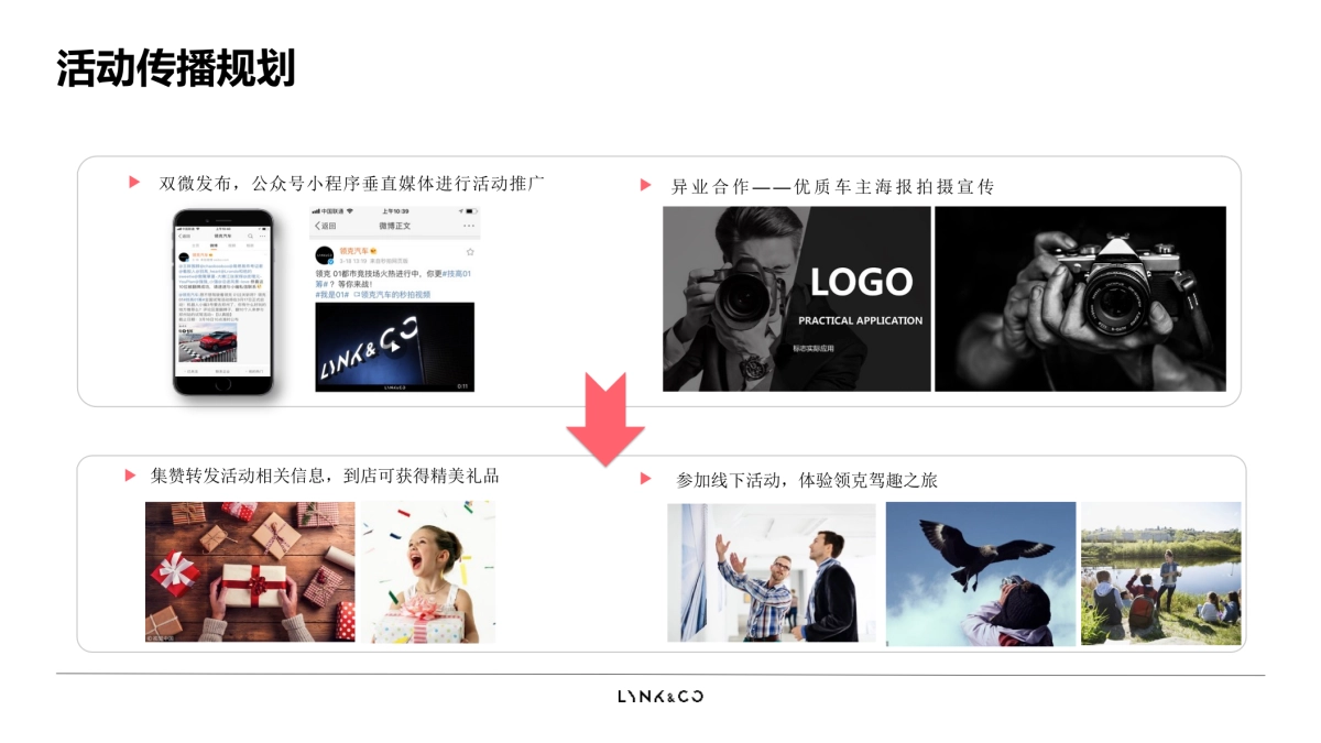 奥捷睿达领克4月19日约会春天活动方案_第5页