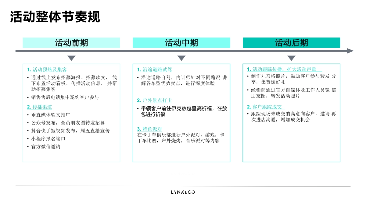 奥捷睿达领克4月19日约会春天活动方案_第6页