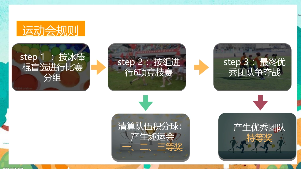 2023企业家庭亲子日暨秋季趣味运动会“秋意萌动·一起快乐”主题活动策划方案_第10页