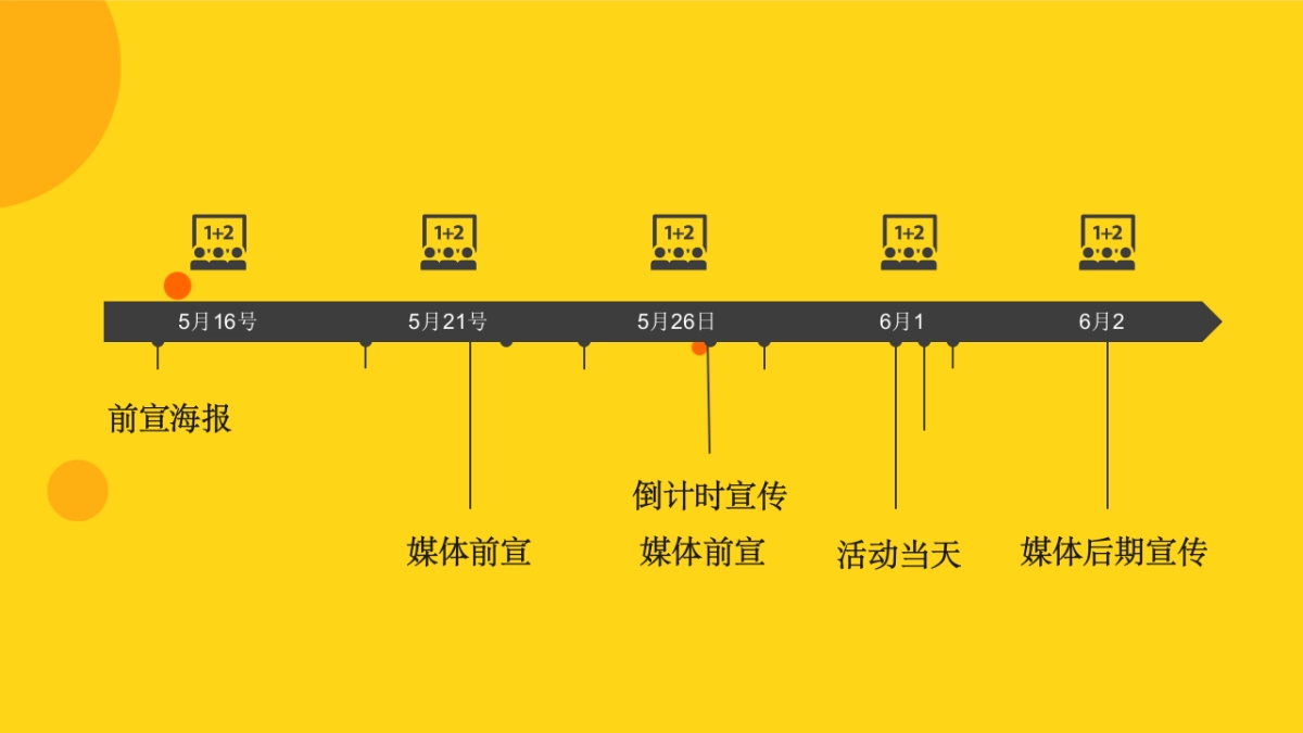 2023商业购物中心春季六一“小柠檬音乐节”活动企划方案_第4页