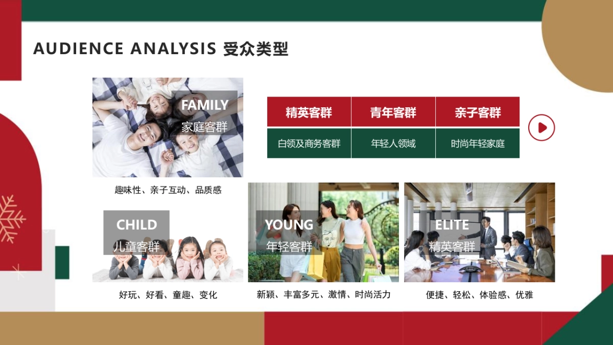 2023商业购物中心双旦系列“奇思妙想 乐行无界 不思议童话镇”主题活动策划方案_第5页