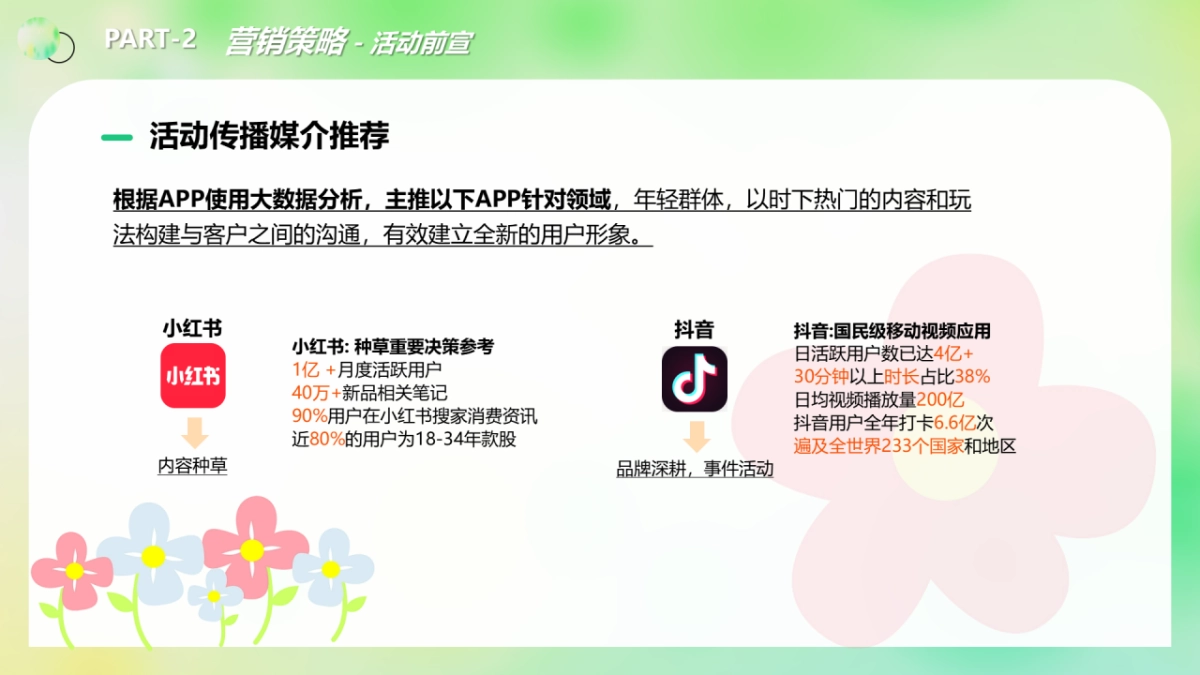 2024“浪漫春日 樱你而来”春日漫游计划樱花主题市集活动策划案_第9页