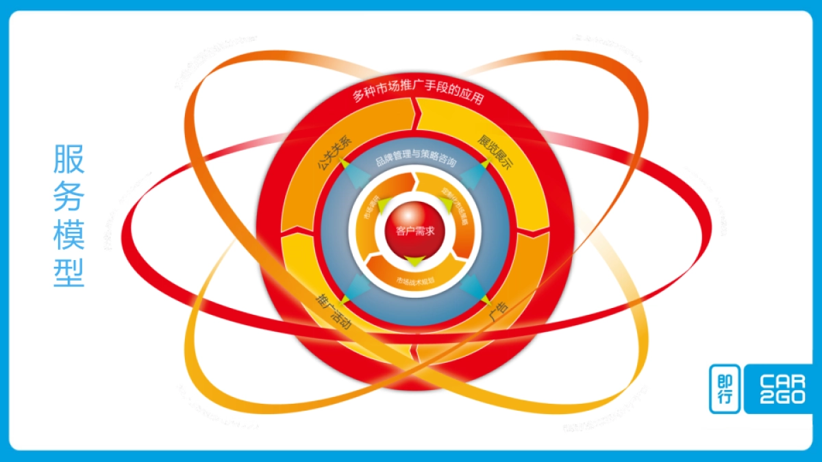 car2go重庆路演活动方案_第6页