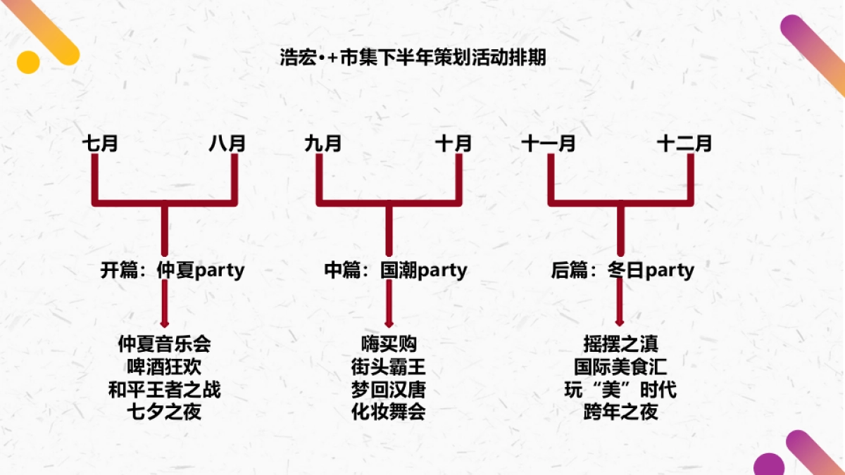 浩宏年度活动策划_第9页