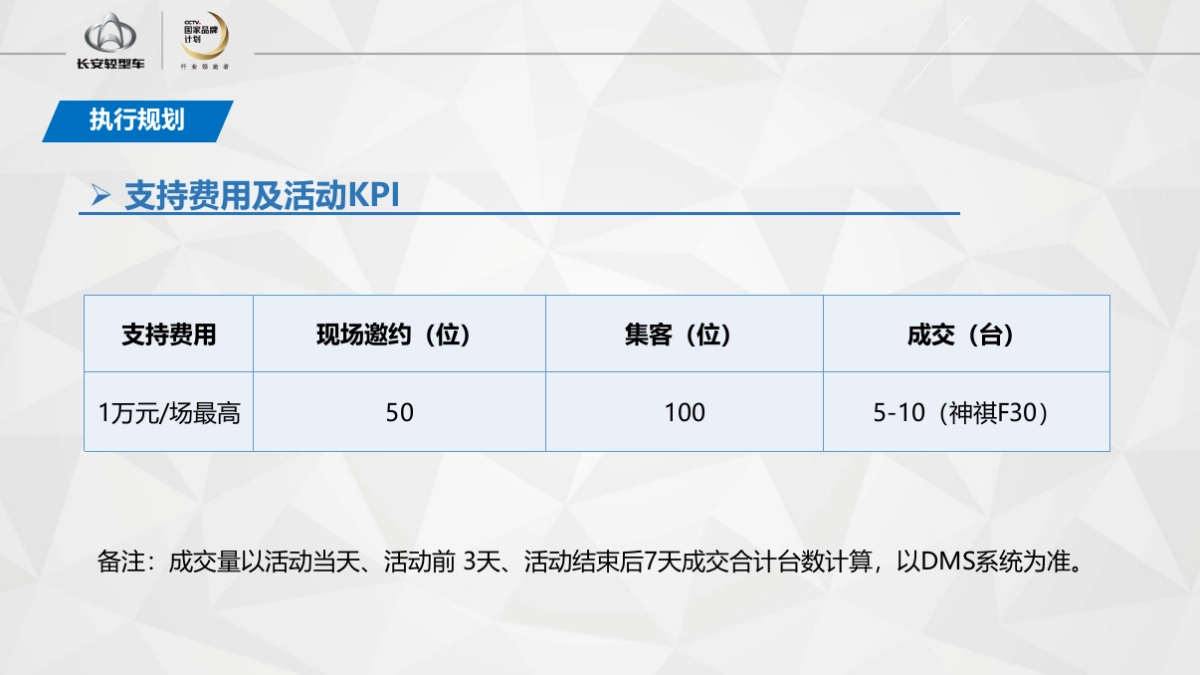 百城联动长安神骐F30金秋大回馈活动方案_第2页