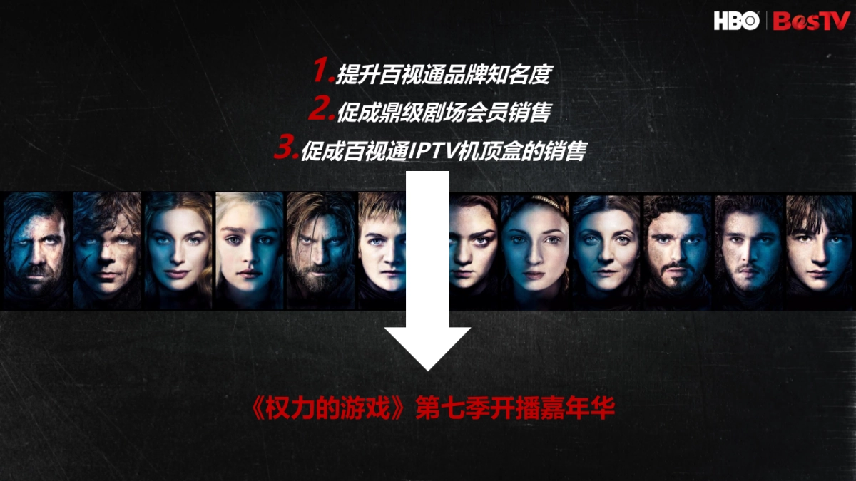 百视通《权力的游戏》第七季开播嘉年华_第8页
